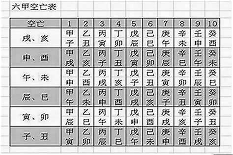 空亡怎麼看|如何查空亡？空亡的由来与判定方法